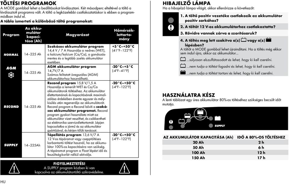 A tábla ismerteti a különböző töltő programokat: Program NORMAL AGM RECOND Az akkumulátor kapacitása (Ah) 14 225 Ah 14 225 Ah 14 225 Ah 14 225Ah Magyarázat Szokásos akkumulátor program 14,4 V / 7 A