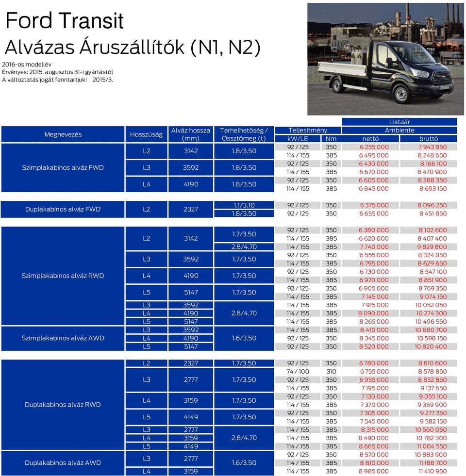 900 92 / 125 350 6 605 000 8 388 350 114 / 155 385 6 845 000 8 693 150 FWD L2 2327 1.1/3.10 92 / 125 350 6 375 000 8 096 250 1.8/3.