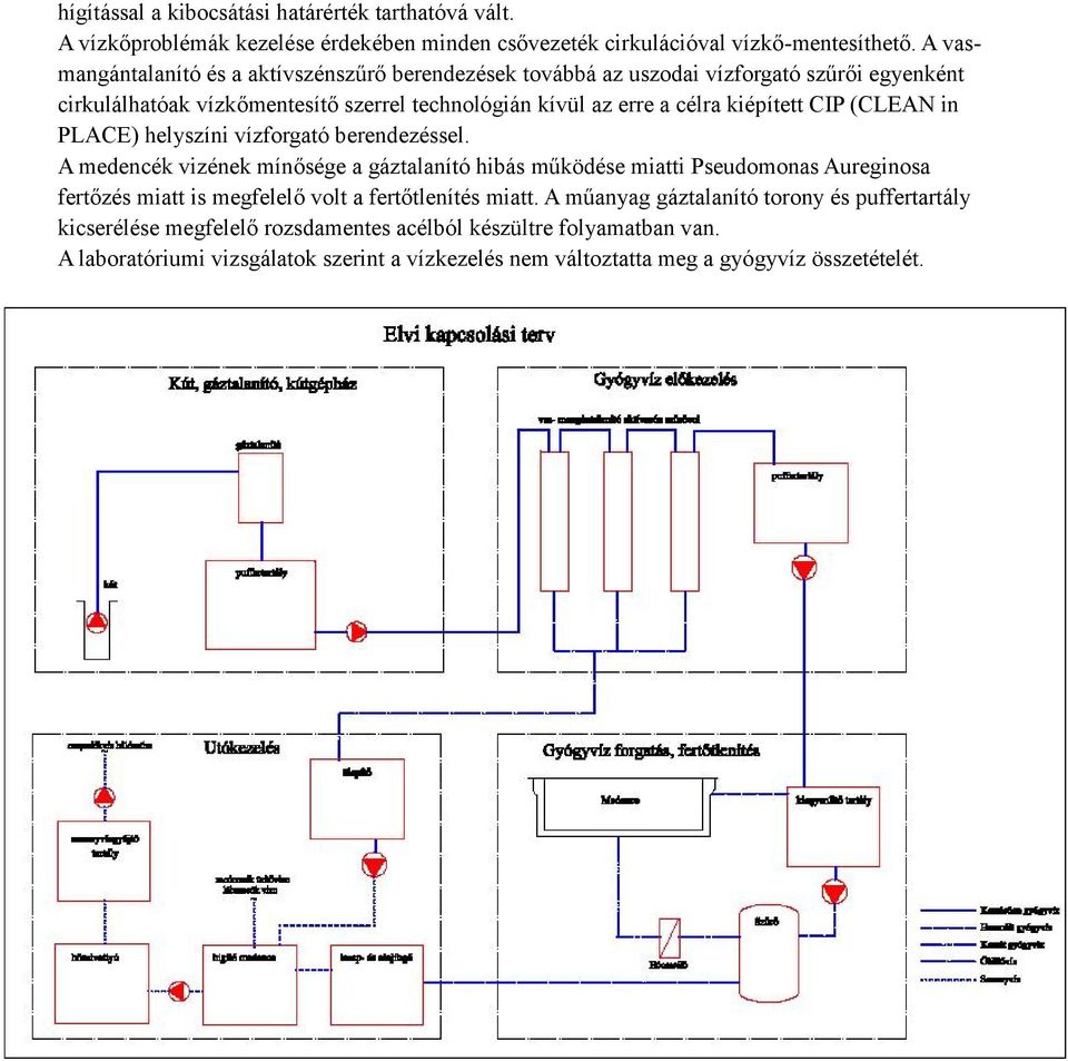 CIP (CLEAN in PLACE) helyszíni vízforgató berendezéssel.