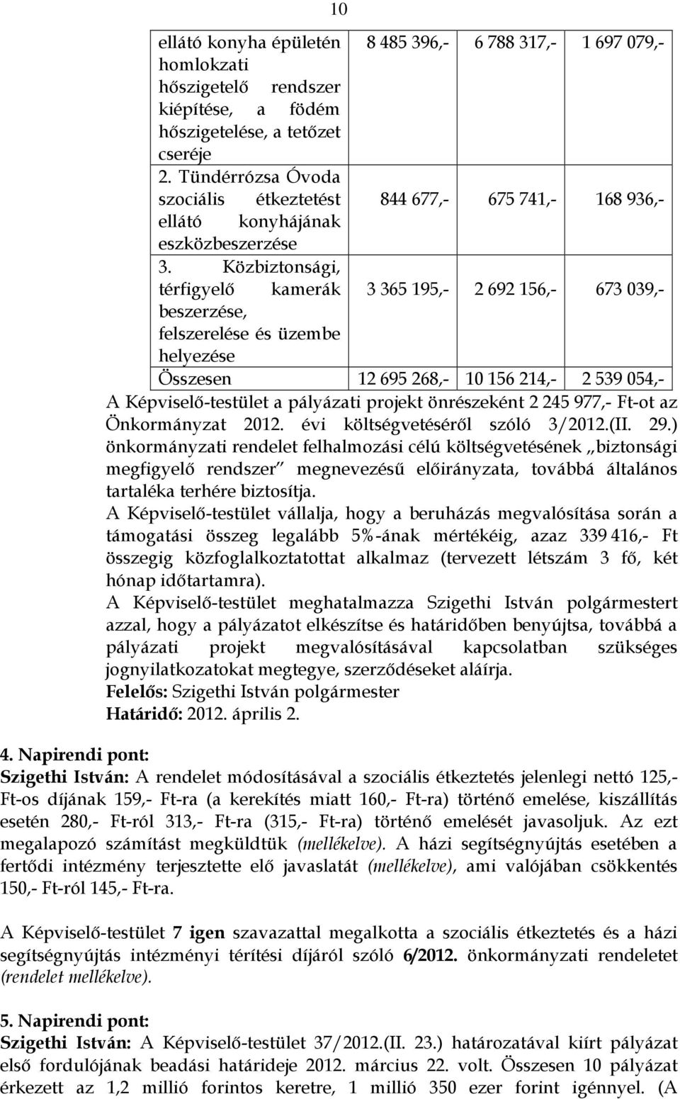 Közbiztonsági, térfigyelő kamerák 3 365 195,- 2 692 156,- 673 039,- beszerzése, felszerelése és üzembe helyezése Összesen 12 695 268,- 10 156 214,- 2 539 054,- A Képviselő-testület a pályázati