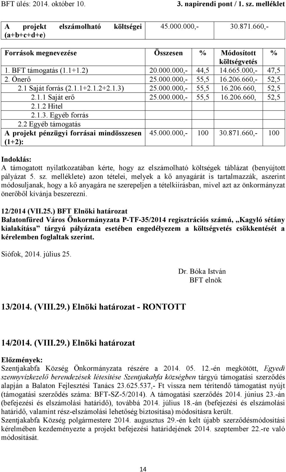 2 Egyéb támogatás A projekt pénzügyi forrásai mindösszesen (1+2): 45.000.000,- 100 30.871.660,- 100 A támogatott nyilatkozatában kérte, hogy az elszámolható költségek táblázat (benyújtott pályázat 5.