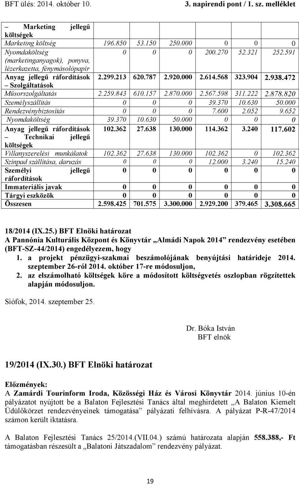 870.000 2.567.598 311.222 2.878.820 Személyszállítás 0 0 0 39.370 10.630 50.000 Rendezvénybiztosítás 0 0 0 7.600 2.052 9.652 Nyomdaköltség 39.370 10.630 50.000 0 0 0 Anyag jellegű ráfordítások 102.