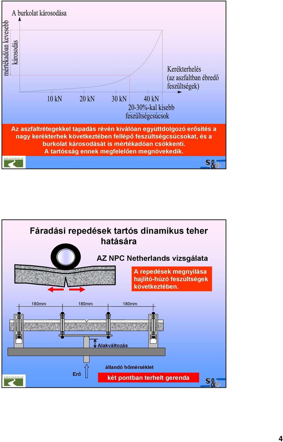 A tartósság ennek megfelelően megnövekedik.