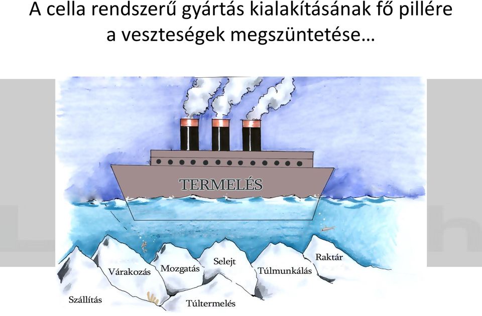 kialakításának fő
