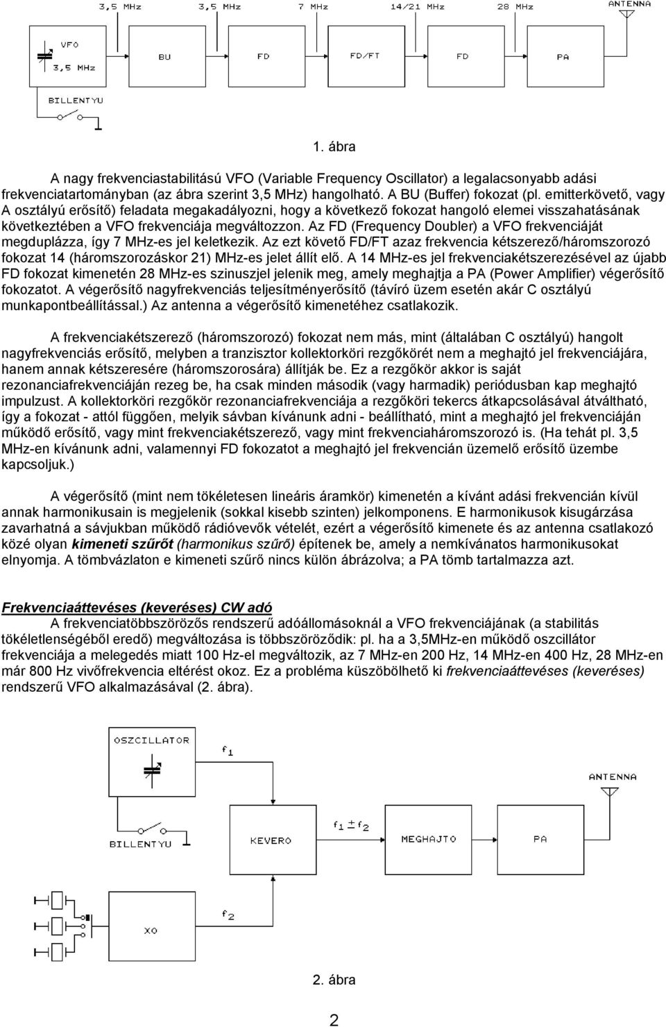 Az FD (Frequency Doubler) a VFO frekvenciáját megduplázza, így 7 MHz-es jel keletkezik.
