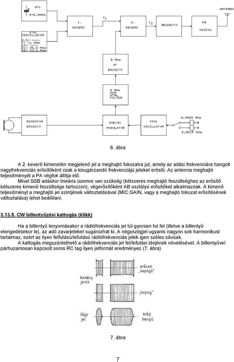 Mivel SSB adáskor lineáris üzemre van szükség (kétszeres meghajtó feszültséghez az erősítő kétszeres kimenő feszültsége tartozzon), végerősítőként AB osztályú erősítőket alkalmaznak.
