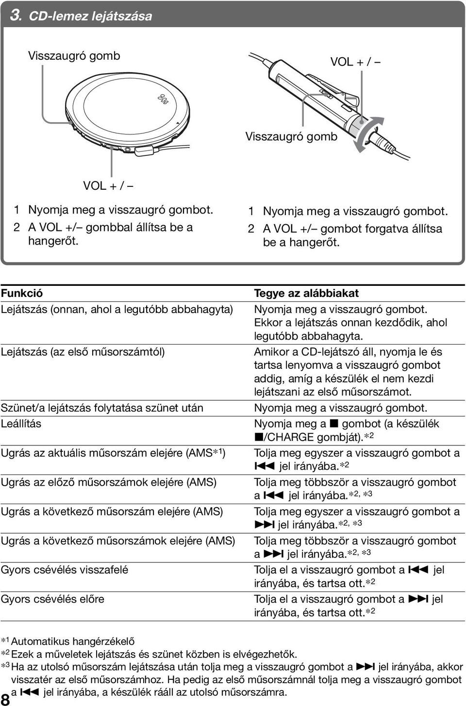 műsorszámok elejére (AMS) Ugrás a következő műsorszám elejére (AMS) Ugrás a következő műsorszámok elejére (AMS) Gyors csévélés visszafelé Gyors csévélés előre Tegye az alábbiakat Nyomja meg a