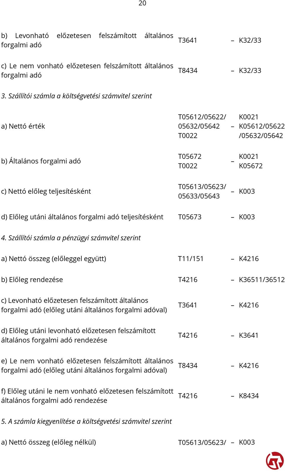 teljesítésként T05613/05623/ 05633/05643 K003 d) Előleg utáni általános forgalmi adó teljesítésként T05673 K003 4.