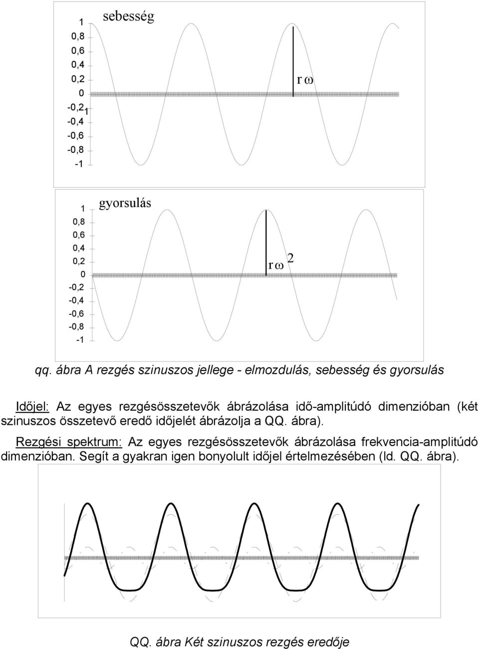 dimenzióban (két szinuszos összetevő eredő időjelét ábrázolja a QQ. ábra).