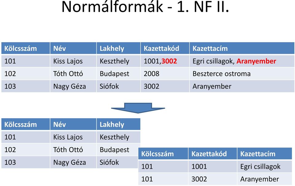 Aranyember 102 Tóth Ottó Budapest 2008 Beszterce ostroma 103 Nagy Géza Siófok 3002 Aranyember