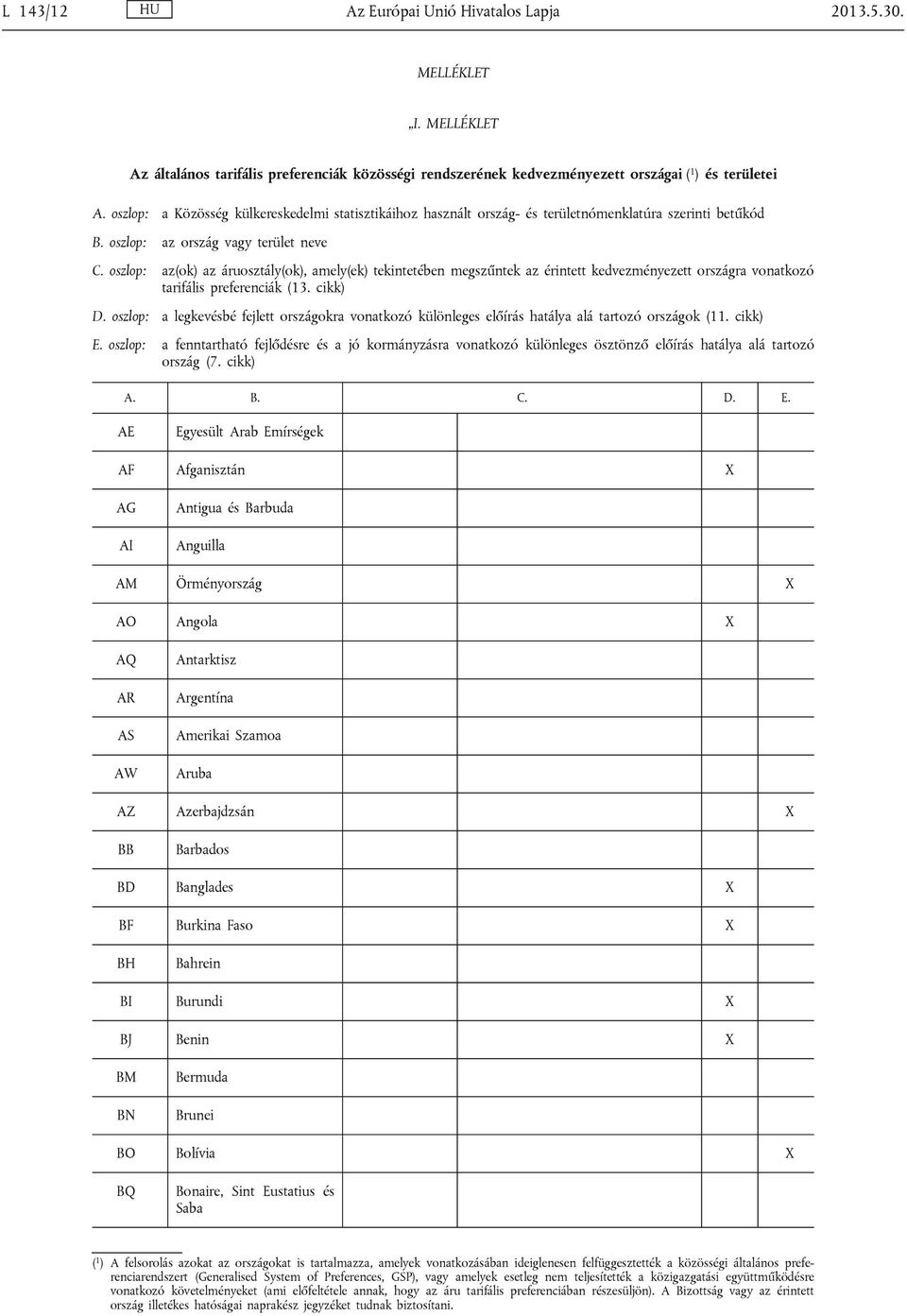 oszlop: az(ok) az áruosztály(ok), amely(ek) tekintetében megszűntek az érintett kedvezményezett országra vonatkozó tarifális preferenciák (13. cikk) D.