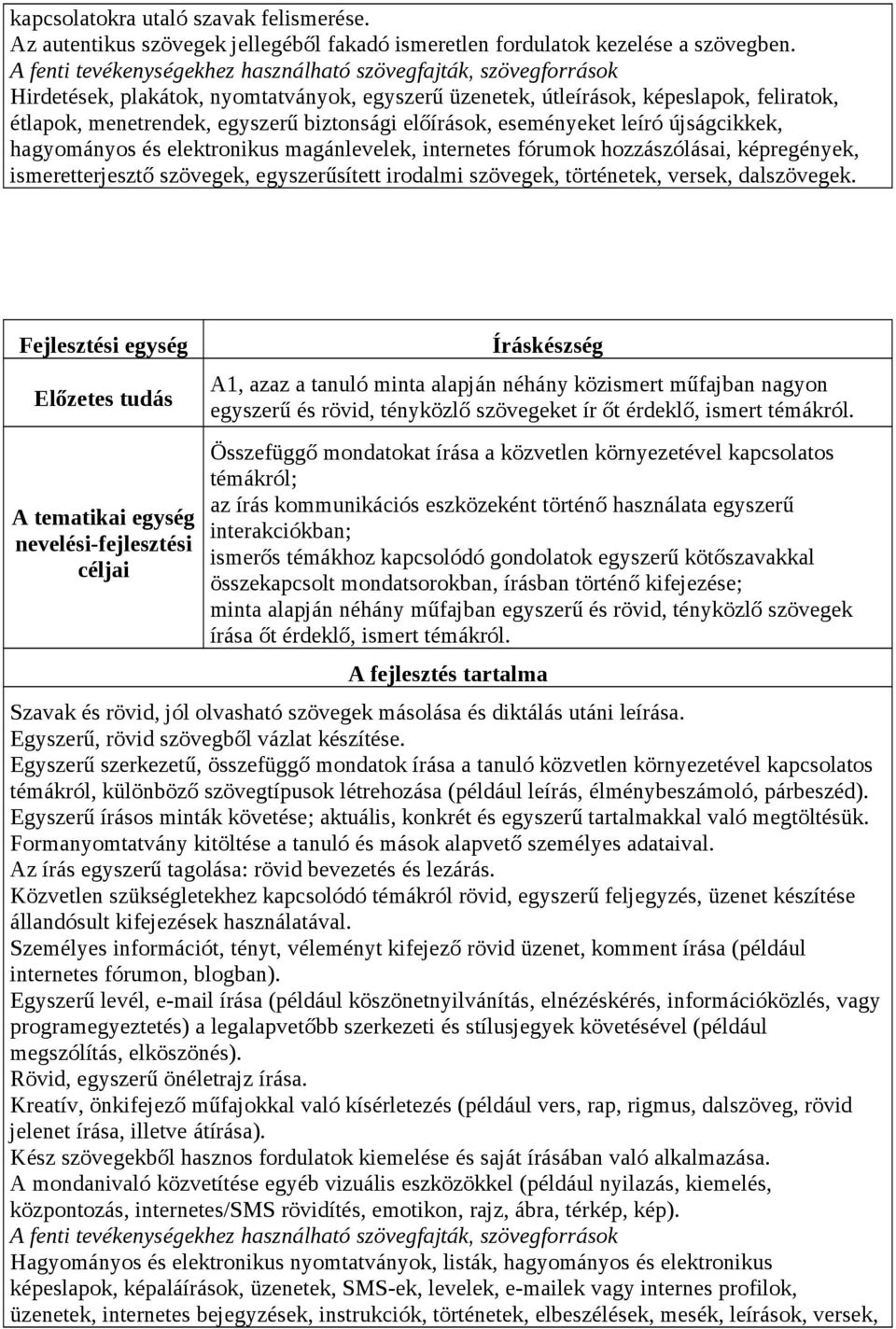 előírások, eseményeket leíró újságcikkek, hagyományos és elektronikus magánlevelek, internetes fórumok hozzászólásai, képregények, ismeretterjesztő szövegek, egyszerűsített irodalmi szövegek,