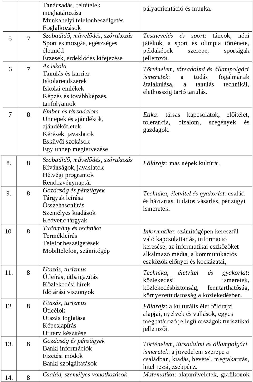 Tanulás és karrier Iskolarendszerek Iskolai emlékek Képzés és továbbképzés, tanfolyamok Ember és társadalom Ünnepek és ajándékok, ajándékötletek Kérések, javaslatok Esküvői szokások Egy ünnep