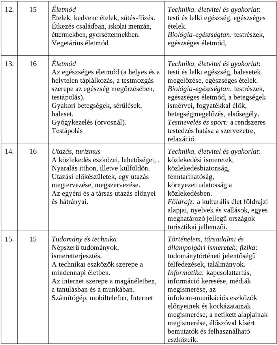 Testápolás 14. 16 Utazás, turizmus A közlekedés eszközei, lehetőségei,. Nyaralás itthon, illetve külföldön. Utazási előkészületek, egy utazás megtervezése, megszervezése.