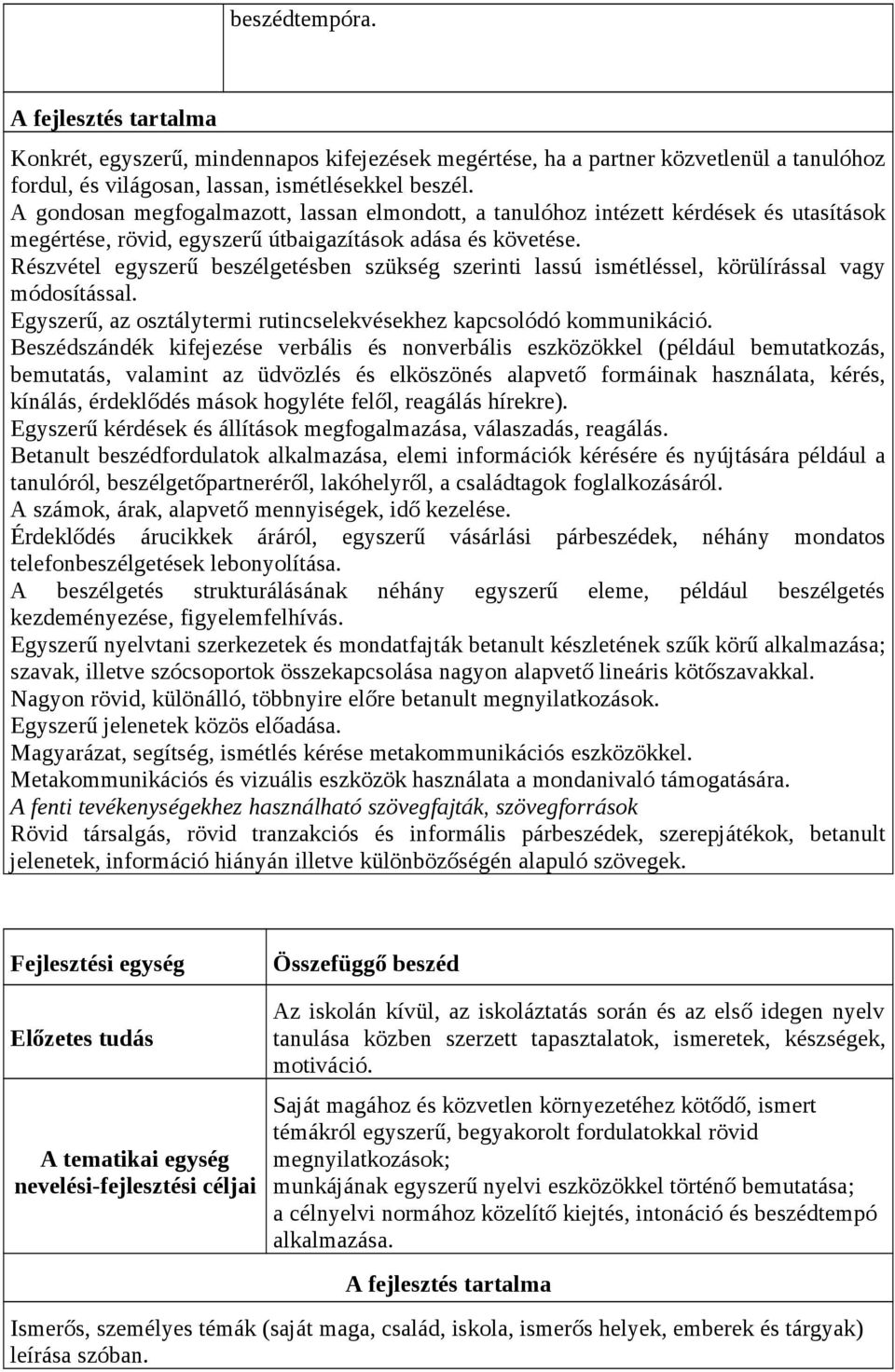 Részvétel egyszerű beszélgetésben szükség szerinti lassú ismétléssel, körülírással vagy módosítással. Egyszerű, az osztálytermi rutincselekvésekhez kapcsolódó kommunikáció.