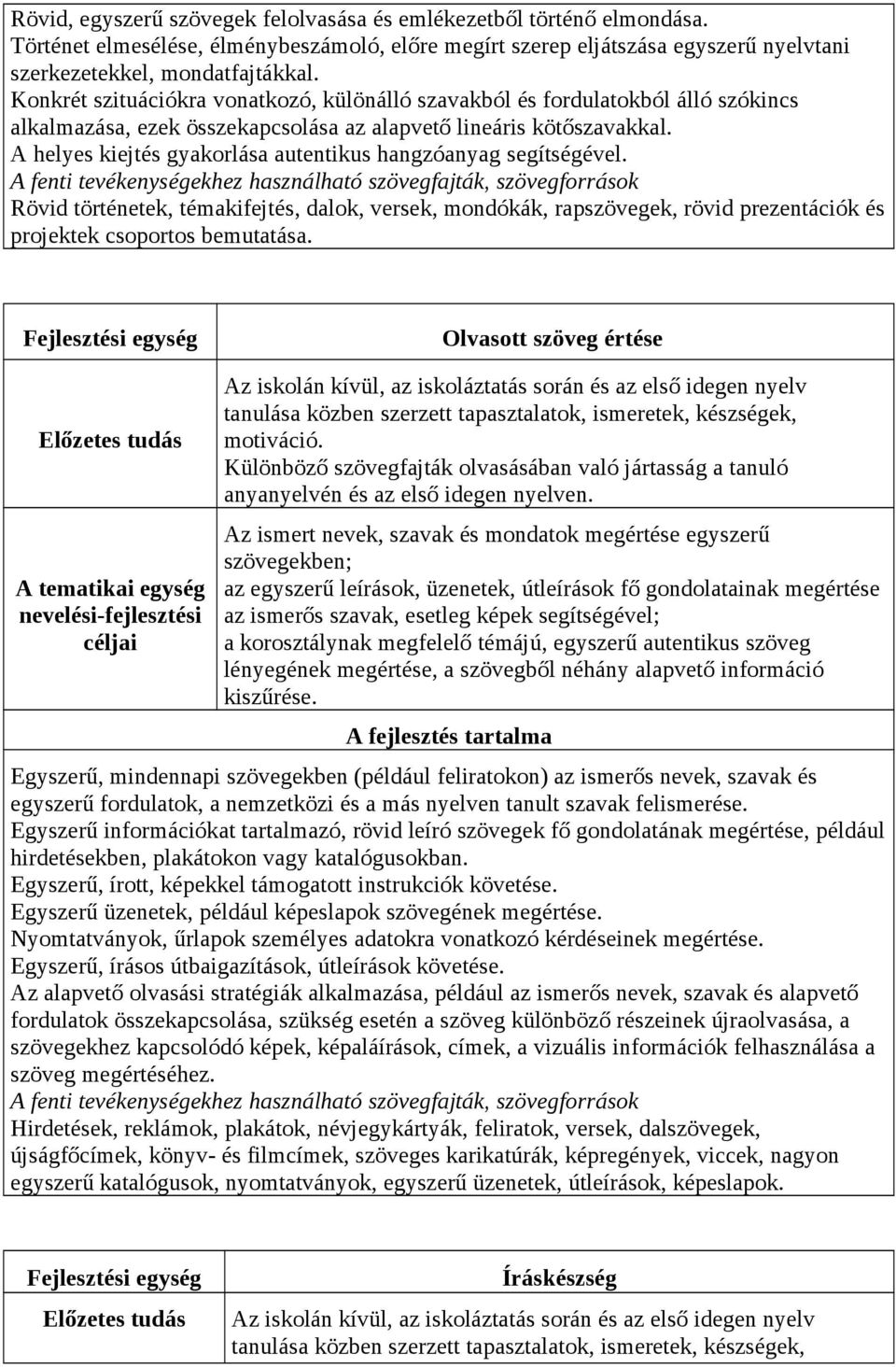 A helyes kiejtés gyakorlása autentikus hangzóanyag segítségével.