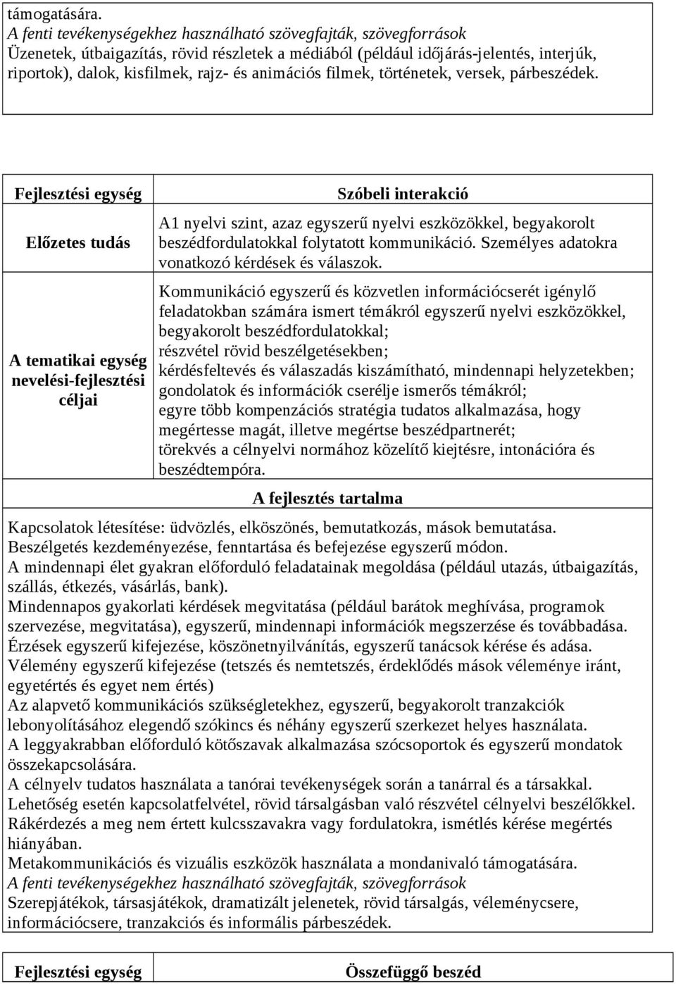 animációs filmek, történetek, versek, párbeszédek.