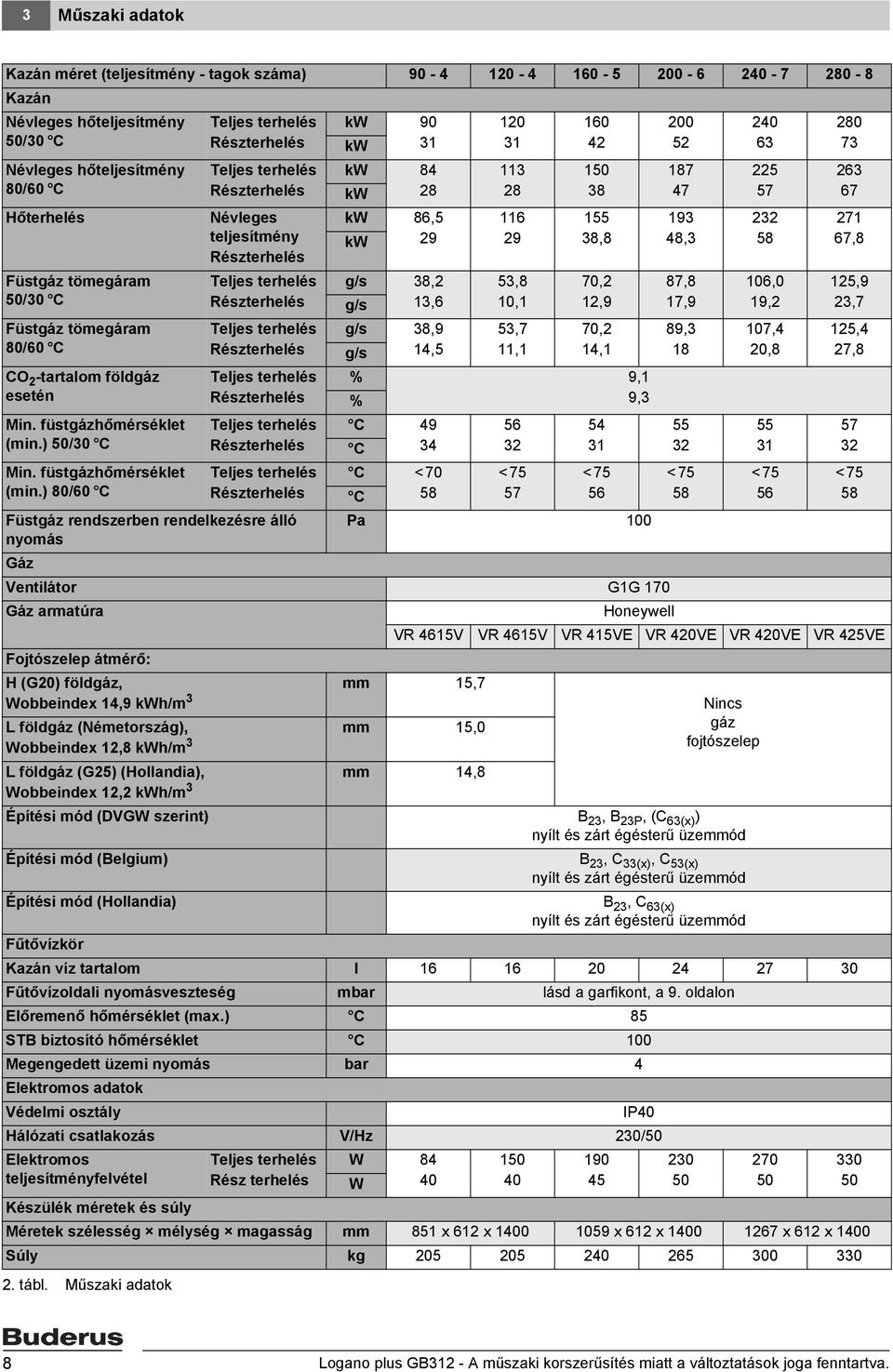 ) 50/30 C Min. füstgázhőmérséklet (min.