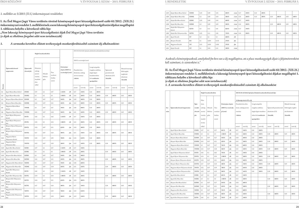 táblázata helyébe a következő tábla lép: Nem lakossági kéményseprő-ipari közszolgáltatási díjak Érd Megyei Jogú Város területén (a díjak az általános forgalmi adót nem tartalmazzák) 1.