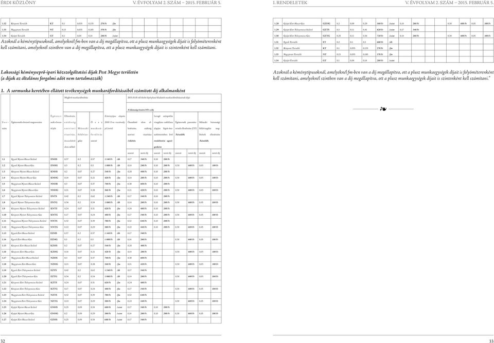 34 Gyűjtő Tartalék GT 0,1 0,04 0,14 280 Ft /szint Azoknál a kéménytípusoknál, amelyeknél fm-ben van a díj megállapítva, ott a plusz munkaegységek díjait is folyóméterenként kell számítani, amelyeknél