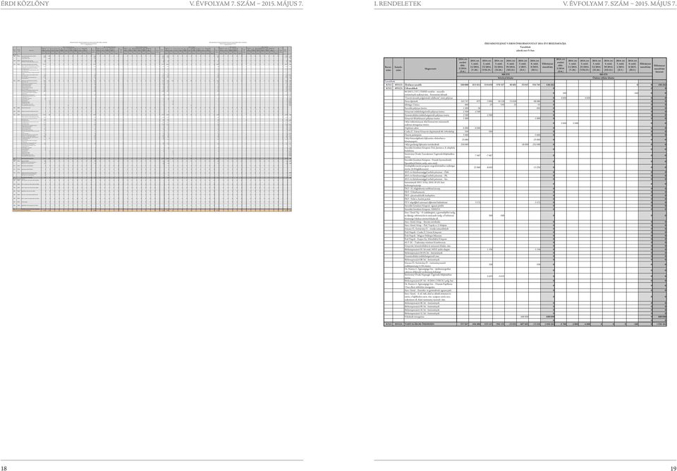 Immateriális javak beszerzése, létesítése 4 556 1 30 0 0 5 856 0 0 5 856 4 556 0 0 4 556 0 0 4 556 77,80 Forrás szoftver átállás 4 556 4 556 0 0 4 556 4 556 4 556 0 0 4 556 100,00 E-ügyintézéshez
