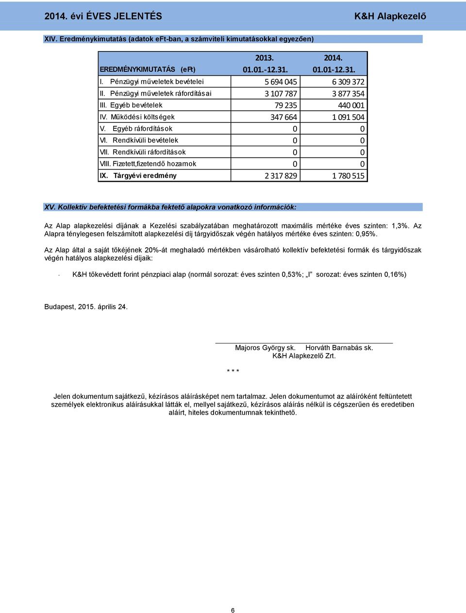 Rendkívüli ráfordítások VIII. Fizetett,fizetendő hozamok IX. Tárgyévi eredmény 2 317 829 1 780 515 XV.