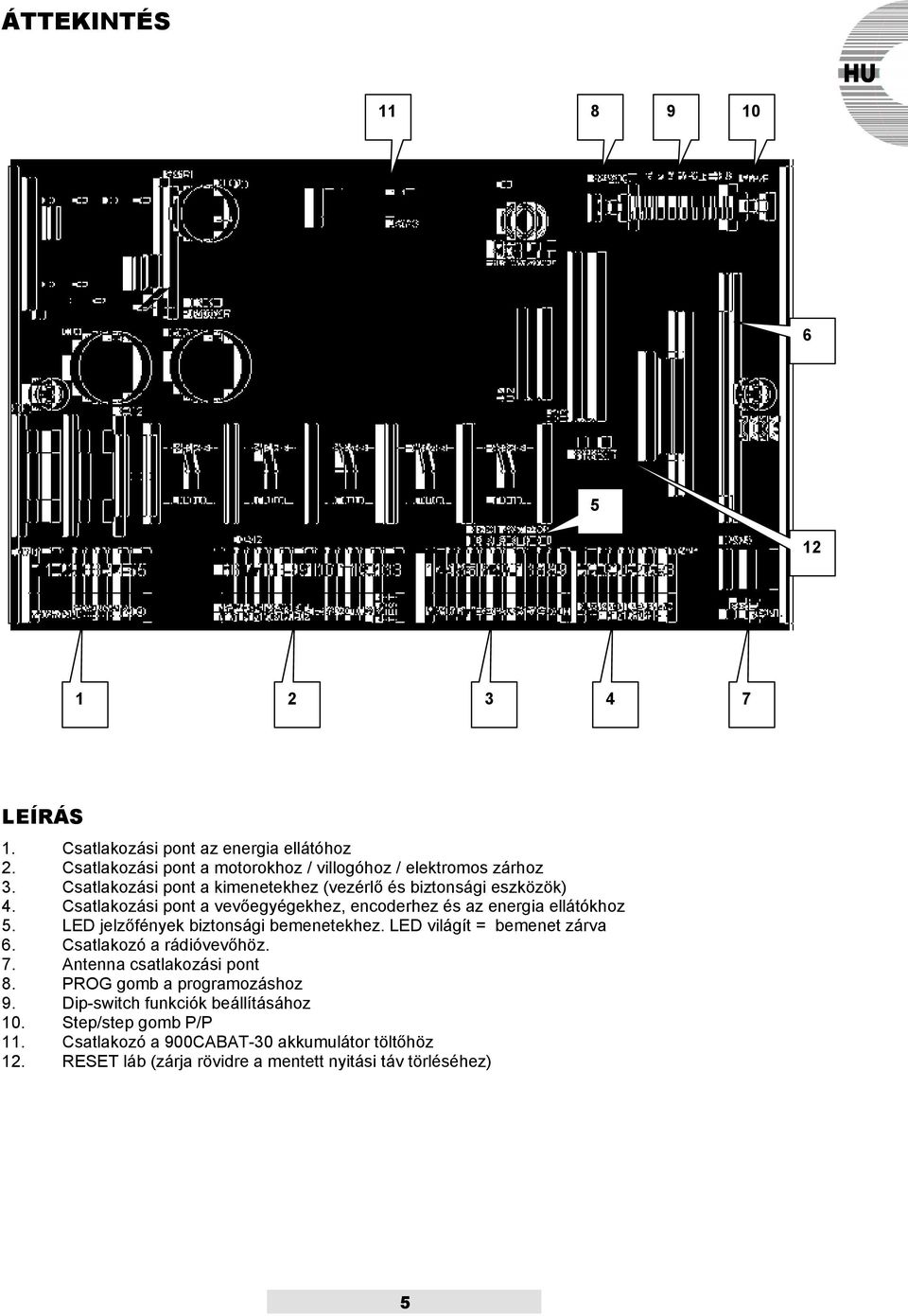 LED jelzőfények biztonsági bemenetekhez. LED világít = bemenet zárva 6. Csatlakozó a rádióvevőhöz. 7. Antenna csatlakozási pont 8.