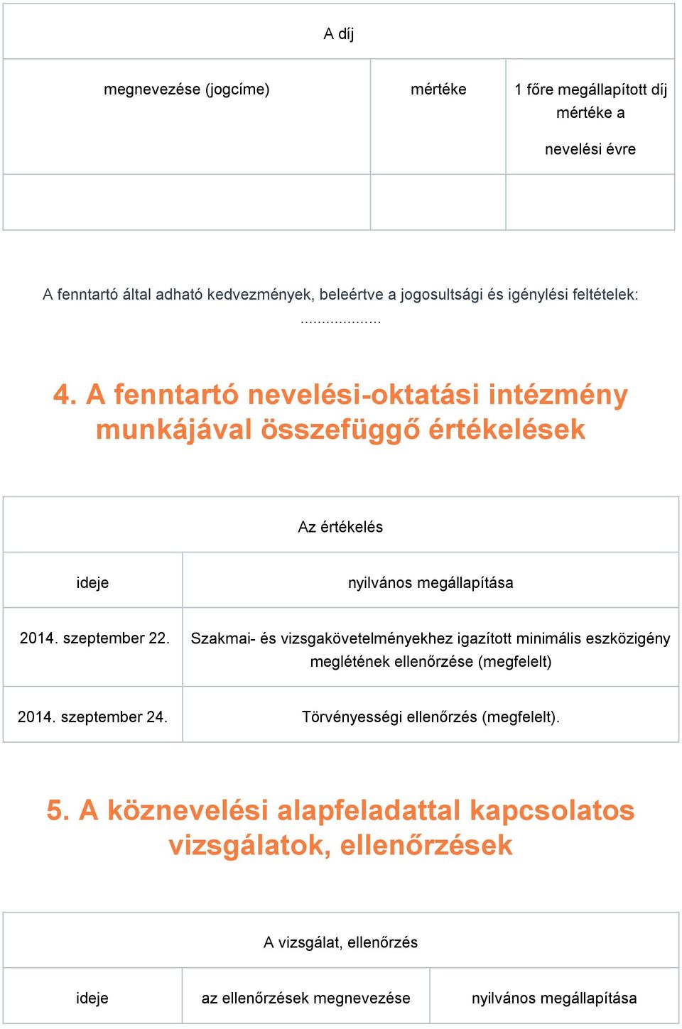 szeptember 22. Szakmai- és vizsgakövetelményekhez igazított minimális eszközigény meglétének ellenőrzése (megfelelt) 2014. szeptember 24.