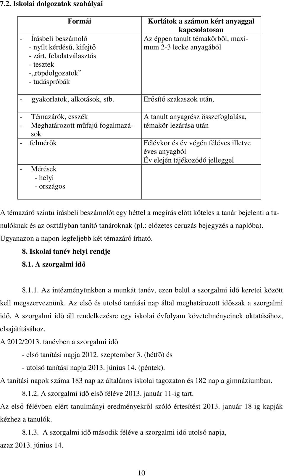 Erősítő szakaszok után, - Témazárók, esszék - Meghatározott műfajú fogalmazások A tanult anyagrész összefoglalása, témakör lezárása után - felmérők Félkor és végén féles illetve es anyagból Év elején