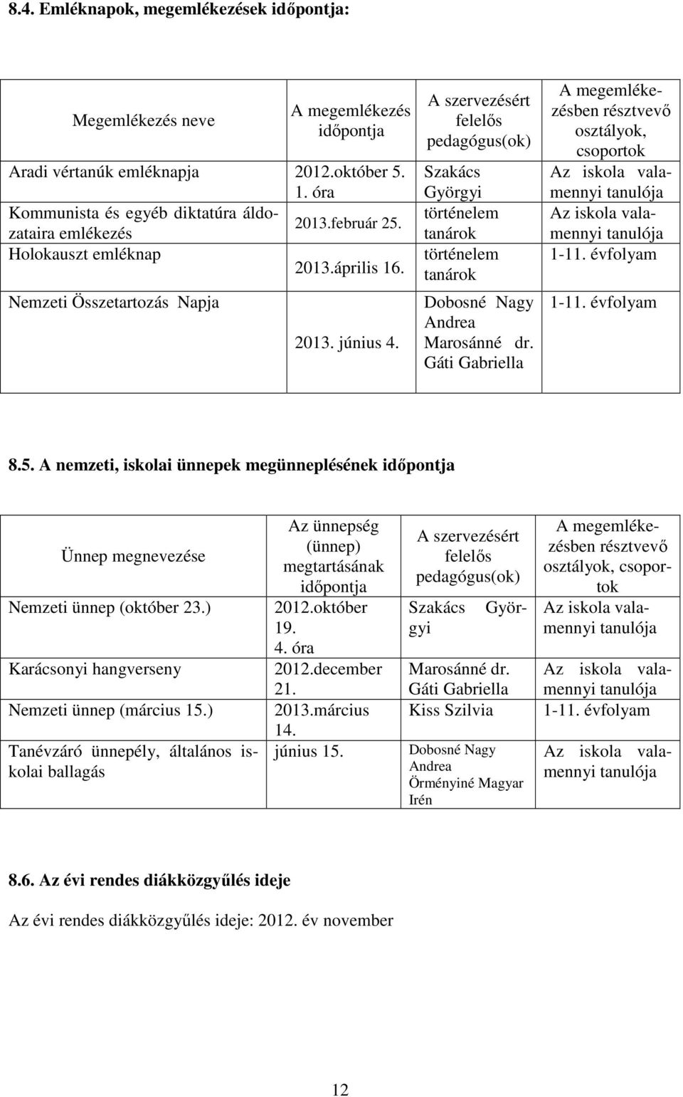 A szervezésért felelős pedagógus(ok) Szakács Györgyi történelem tanárok történelem tanárok Dobosné Nagy Andrea Marosánné dr.