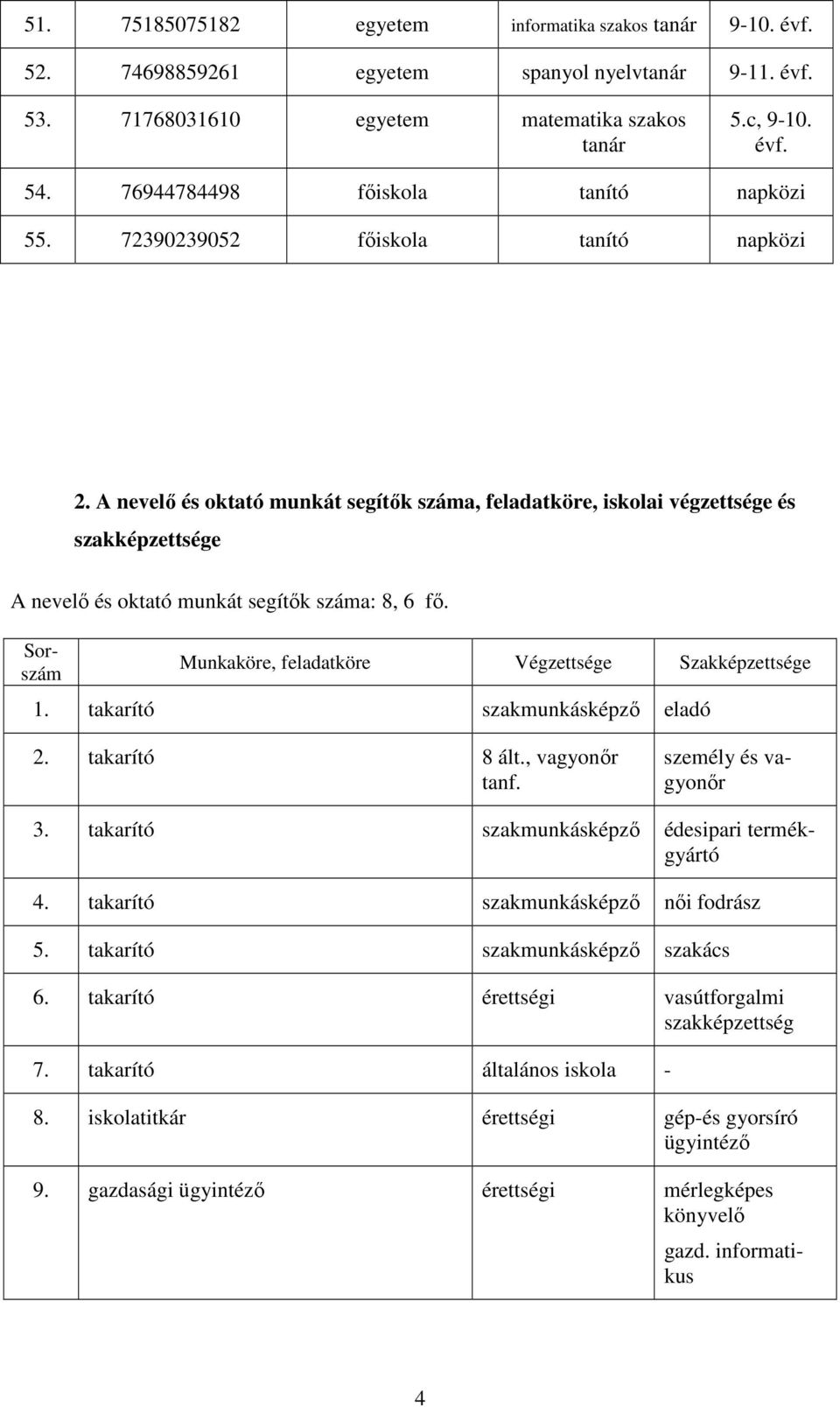 A nevelő és oktató munkát segítők száma, feladatköre, iskolai végzettsége és szakképzettsége A nevelő és oktató munkát segítők száma: 8, 6 fő.