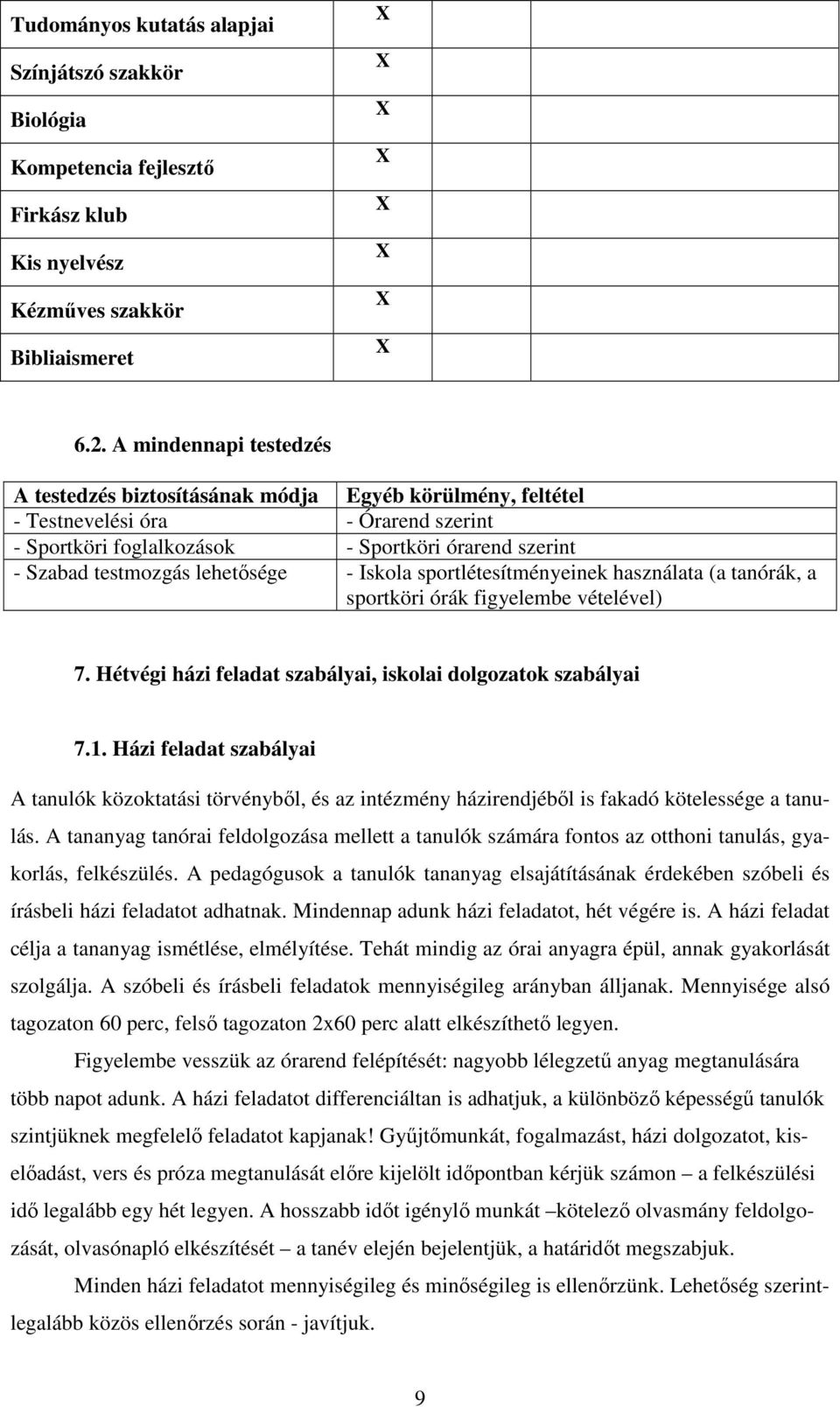 lehetősége - Iskola sportlétesítményeinek használata (a tanórák, a sportköri órák figyelembe vételel) 7. Hétvégi házi feladat szabályai, iskolai dolgozatok szabályai 7.1.