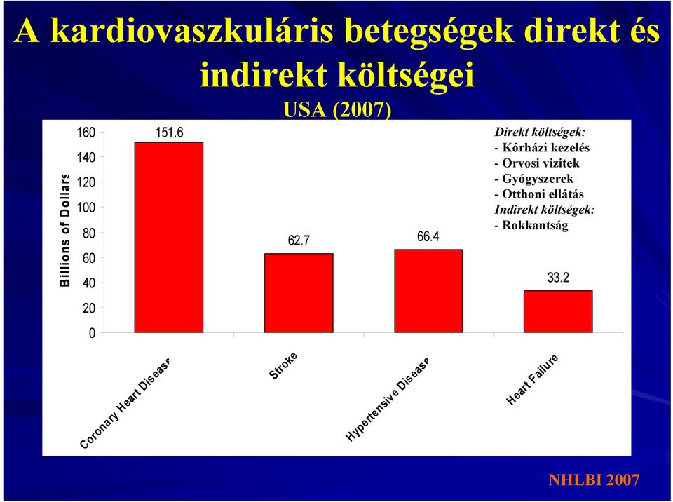 4 Direkt költségek: - Kórházi kezelés - Orvosi vizitek - Gyógyszerek - Otthoni