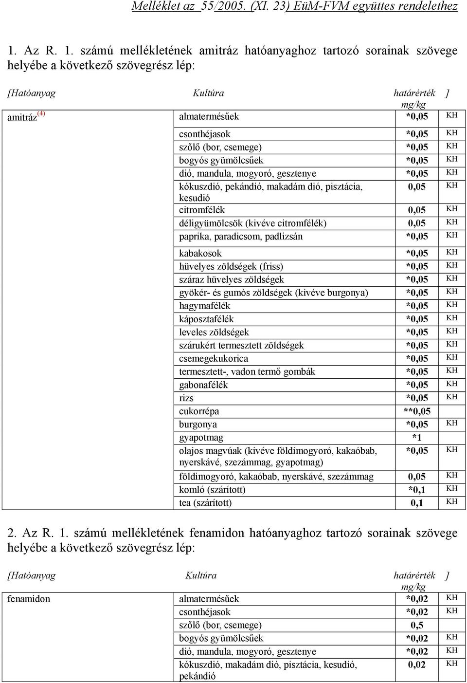 számú mellékletének amitráz hatóanyaghoz tartozó sorainak szövege amitráz (4) almatermésűek *0,05 KH csonthéjasok *0,05 KH szőlő (bor, csemege) *0,05 KH bogyós gyümölcsűek *0,05 KH dió, mandula,