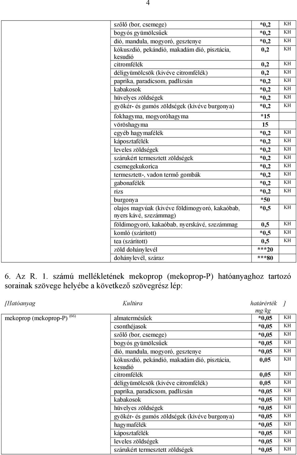 15 egyéb hagymafélék *0,2 KH káposztafélék *0,2 KH leveles zöldségek *0,2 KH szárukért termesztett zöldségek *0,2 KH csemegekukorica *0,2 KH termesztett-, vadon termő gombák *0,2 KH gabonafélék *0,2