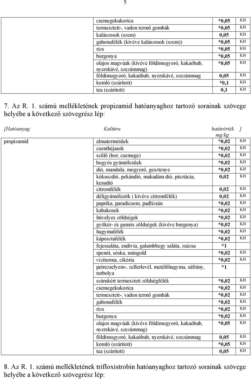 számú mellékletének propizamid hatóanyaghoz tartozó sorainak szövege propizamid almatermésűek *0,02 KH csonthéjasok *0,02 KH szőlő (bor, csemege) *0,02 KH bogyós gyümölcsűek *0,02 KH dió, mandula,