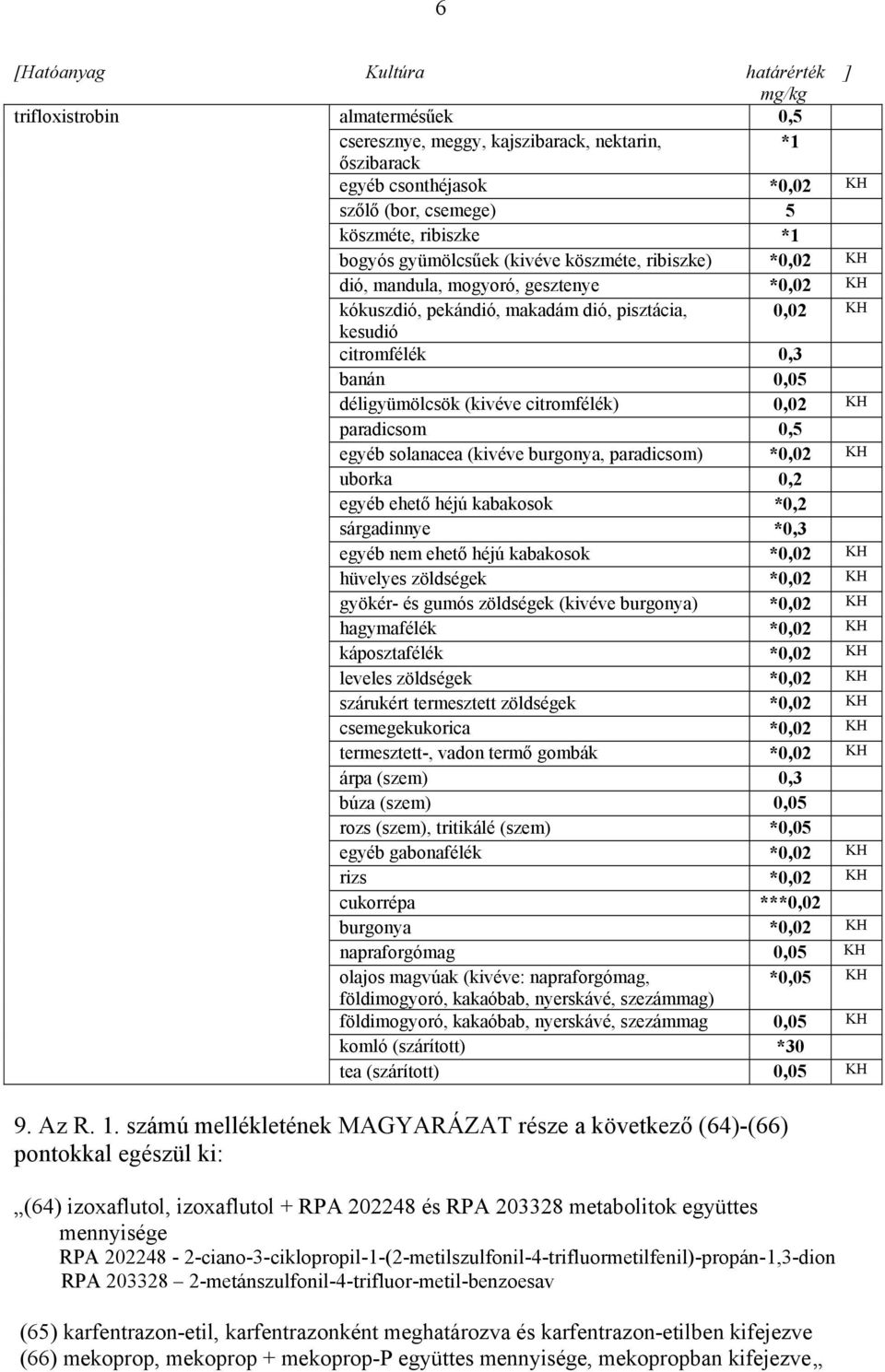 paradicsom 0,5 egyéb solanacea (kivéve burgonya, paradicsom) *0,02 KH uborka 0,2 egyéb ehető héjú kabakosok *0,2 sárgadinnye *0,3 egyéb nem ehető héjú kabakosok *0,02 KH hüvelyes zöldségek *0,02 KH