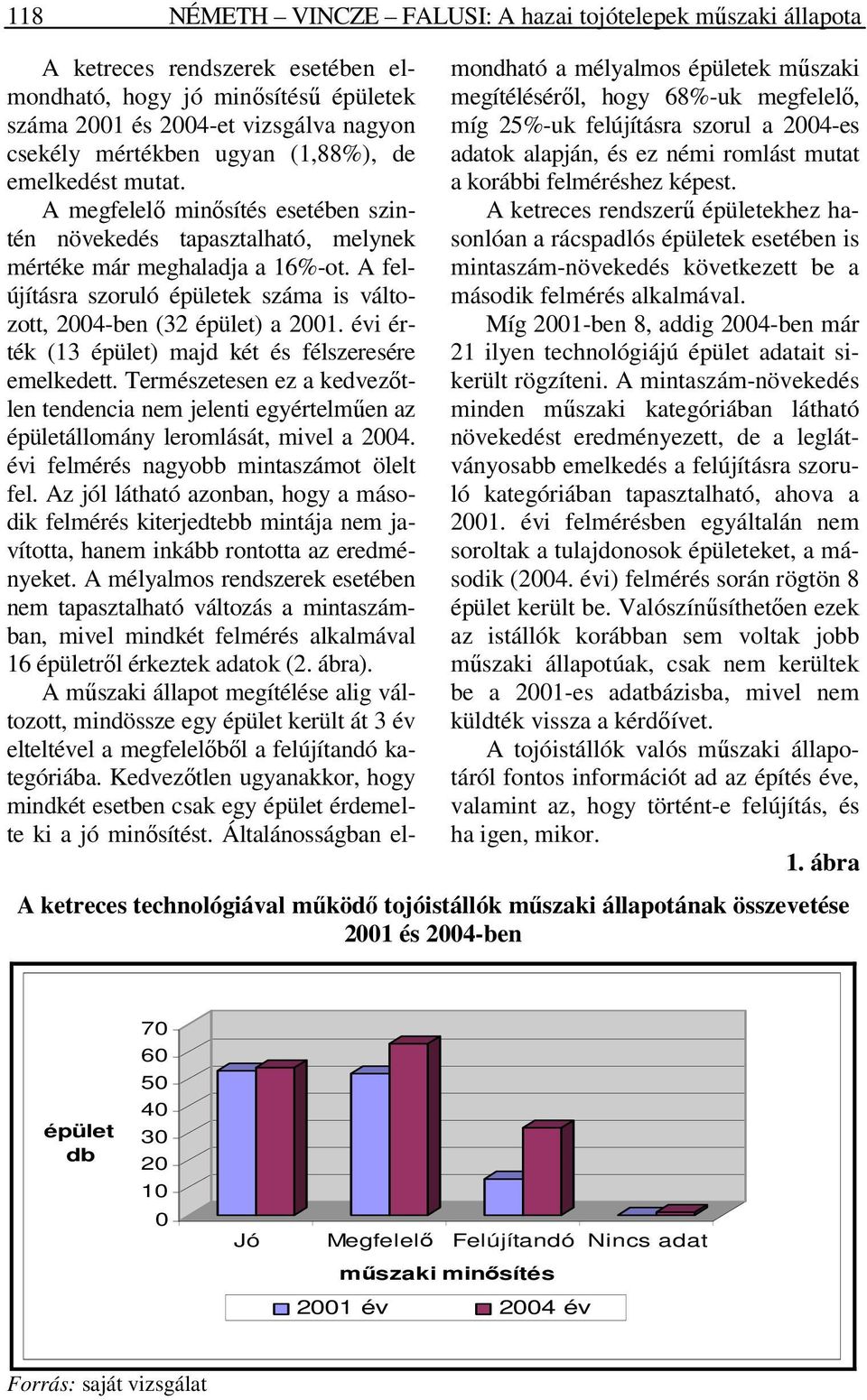 A felújításra szoruló épületek száma is változott, 2004-ben (32 épület) a 2001. évi érték (13 épület) majd két és félszeresére emelkedett.