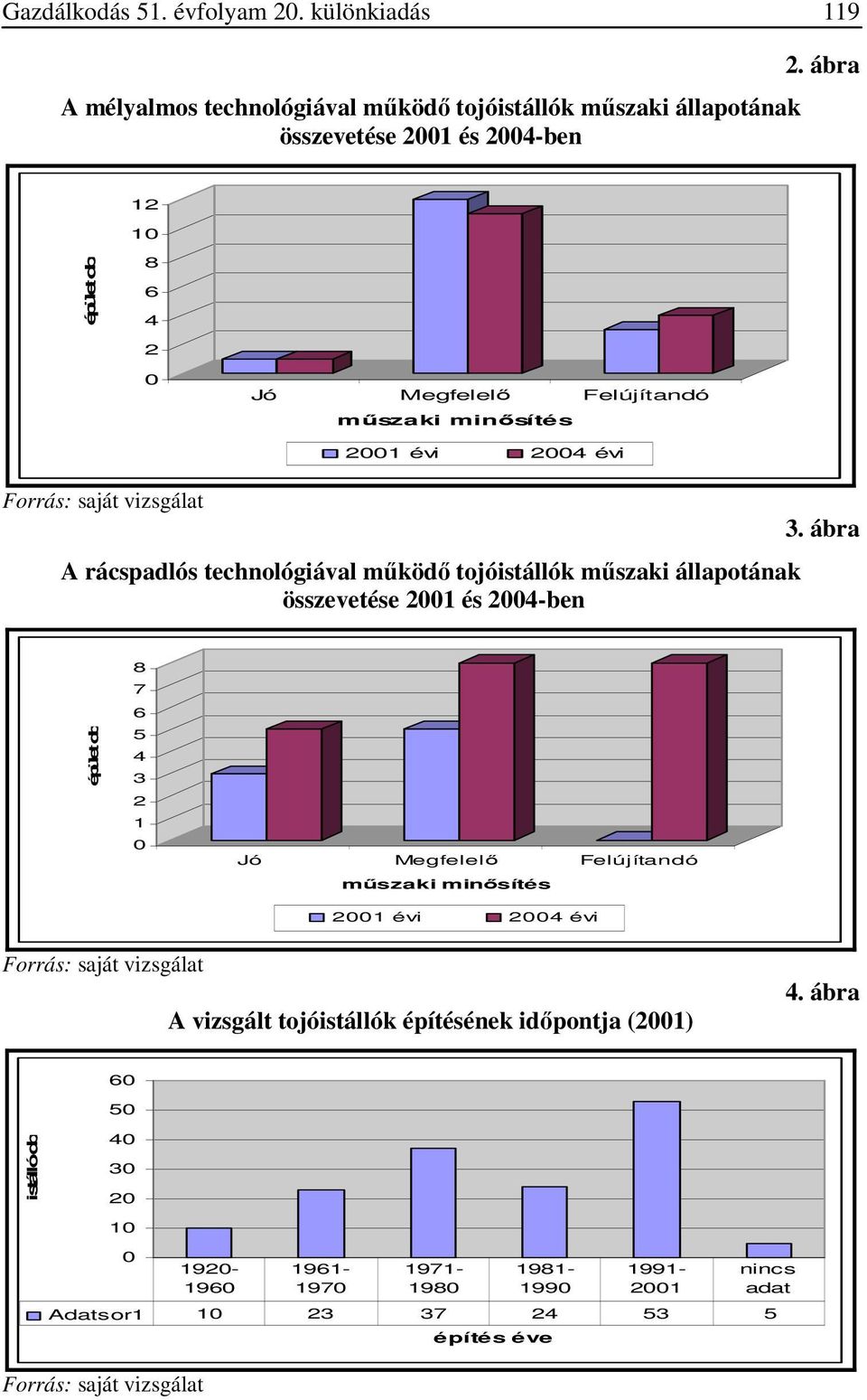 állapotának összevetése 2001 és 2004-ben 3.