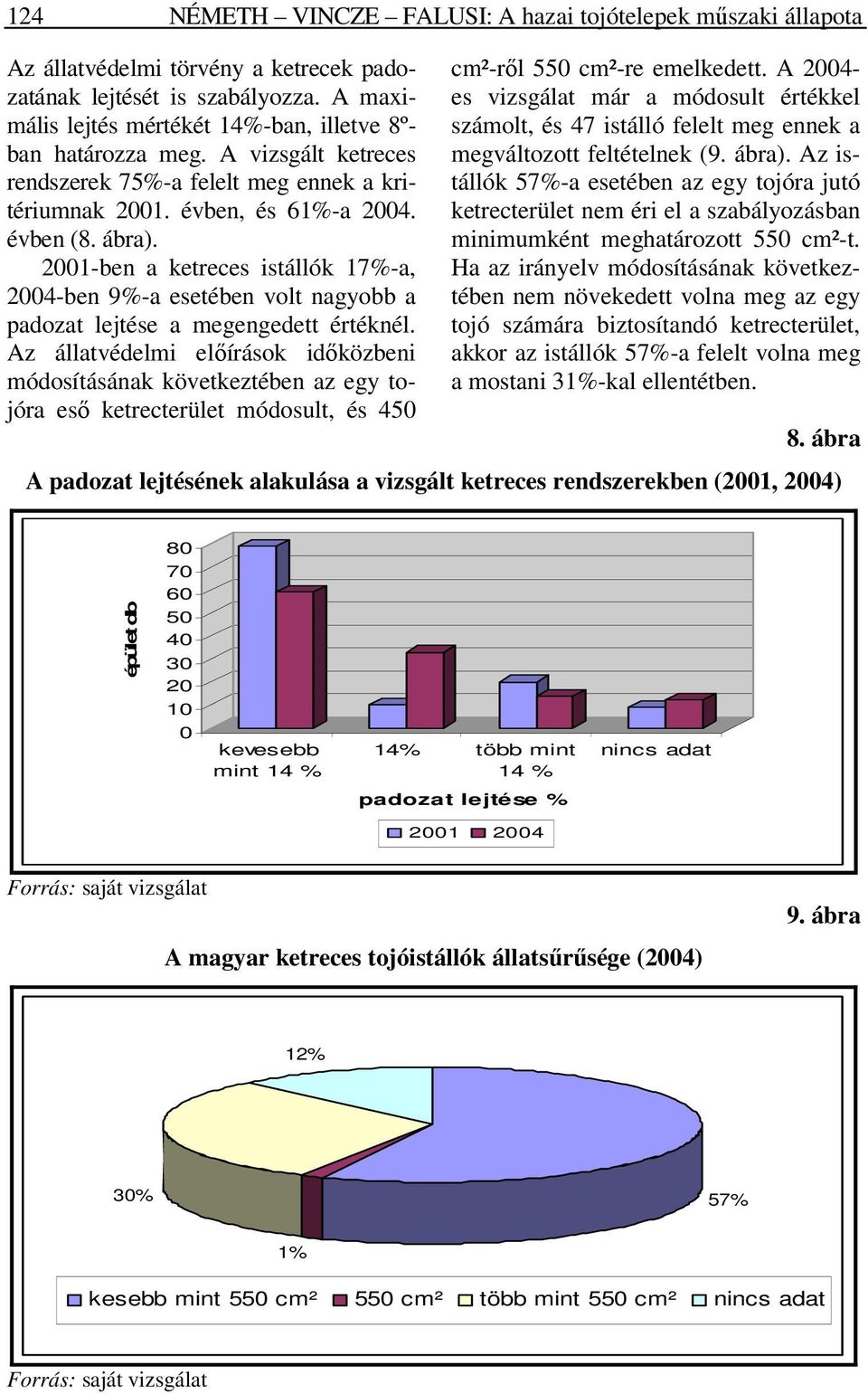 2001-ben a ketreces istállók 17%-a, 2004-ben 9%-a esetében volt nagyobb a padozat lejtése a megengedett értéknél.