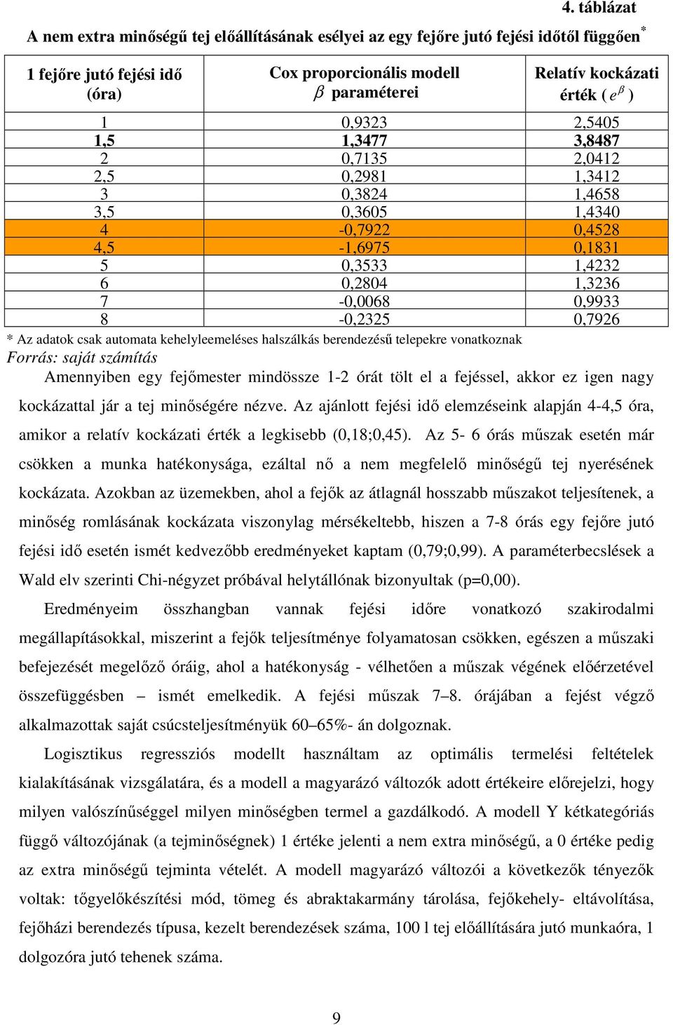 0,7926 * Az adatok csak automata kehelyleemeléses halszálkás berendezéső telepekre vonatkoznak Forrás: saját számítás Amennyiben egy fejımester mindössze 1-2 órát tölt el a fejéssel, akkor ez igen