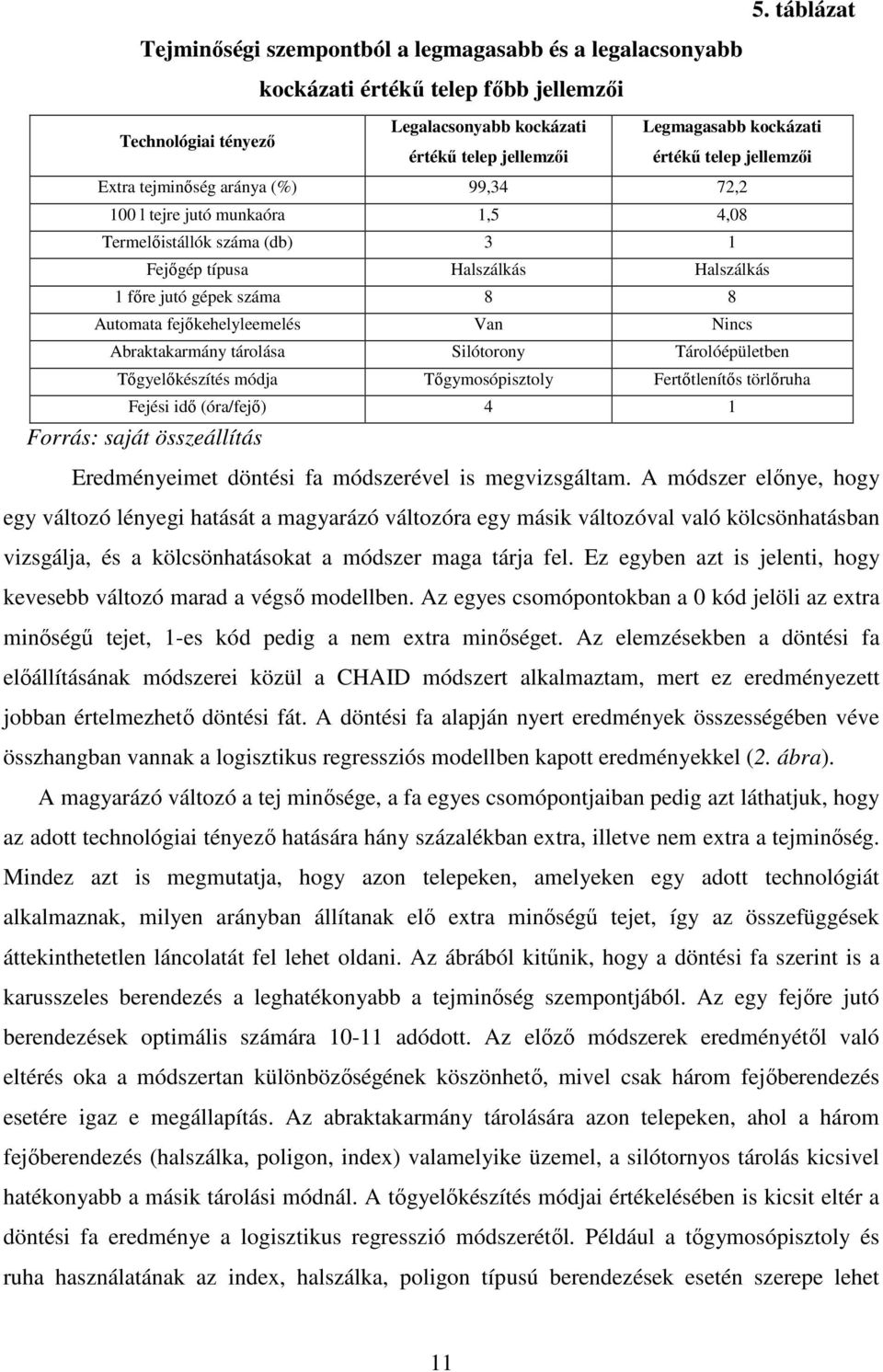 Automata fejıkehelyleemelés Van Nincs Abraktakarmány tárolása Silótorony Tárolóépületben Tıgyelıkészítés módja Tıgymosópisztoly Fertıtlenítıs törlıruha Fejési idı (óra/fejı) 4 1 Forrás: saját