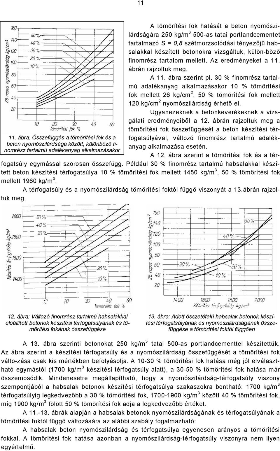 tatai portlandcementet tartalmazó S = 0,8 szétmorzsolódási tényezőjű habsalakkal készített betonokra vizsgáltuk, külön-böző finomrész tartalom mellett. Az eredményeket a 11. ábrán rajzoltuk meg. A 11.