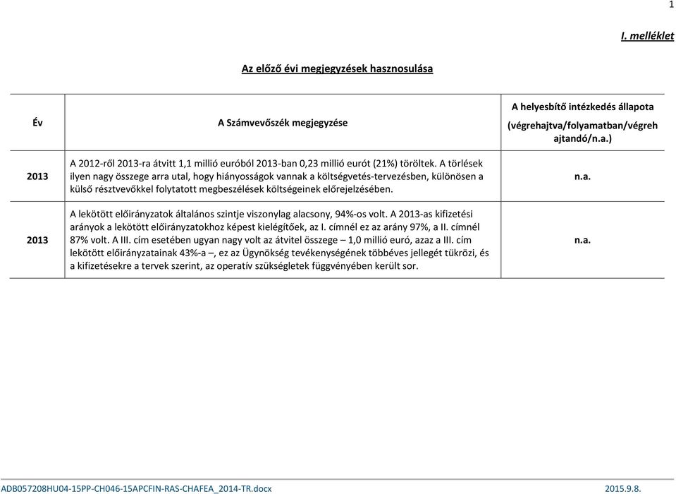 A lekötött előirányzatok általános szintje viszonylag alacsony, 94%-os volt. A 2013-as kifizetési arányok a lekötött előirányzatokhoz képest kielégítőek, az I. címnél ez az arány 97%, a II.