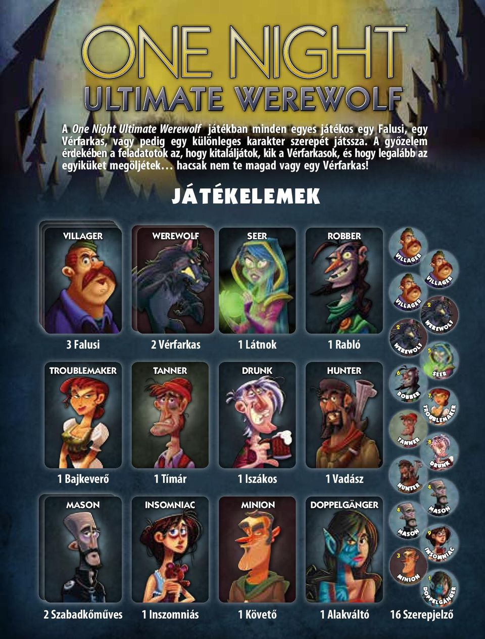 JÁTÉELEME VILLAGER VILLAGER VILLAGER WEREWOLF SEER ROBBER 2 2 W E R E W O L F 3 Falusi 2 Vérfarkas 1 Látnok 1 Rabló W E R E W O L F 5 TROUBLEMAER TANNER DRUN HUNTER 6 S E E R R O B B E R 7 TA