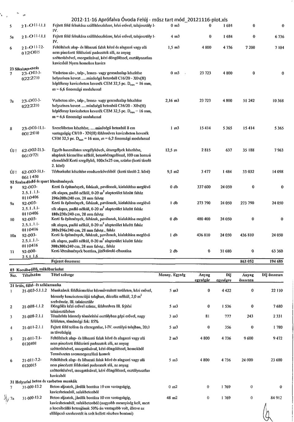 Feltöltések alap- és lábazati falak közé és alagsori vagy alá 1,5 m3 4 8 4 736 nem pincézett földszinti padozatok alá, az anyag szélterítésévei, mozgatásával, kézi döngöléssel, osztályozatlan