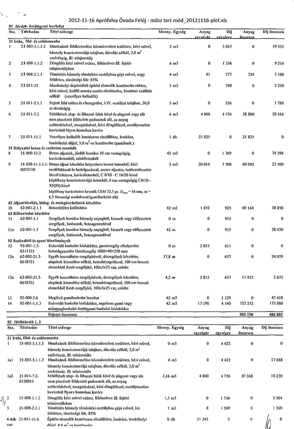 fejtési talajosztályban Tömörítés bármely tömörítési osztályban gépi erővel, nagy felületen, tömörségi fok; 85% Munkahelyi depóniából építési tönnelék konténerbe rakása, kézi erővel, önálló munka