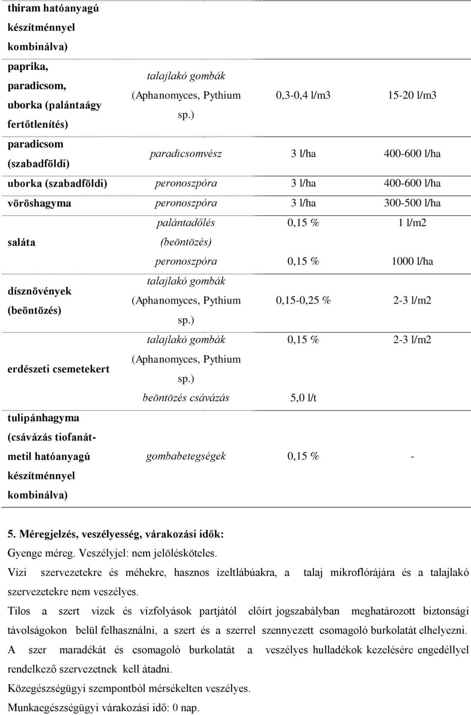 saláta palántadőlés (beöntözés) peronoszpóra 0,15 % 0,15 % 1 l/m2 1000 l/ha talajlakó gombák dísznövények (Aphanomyces, Pythium (beöntözés) sp.