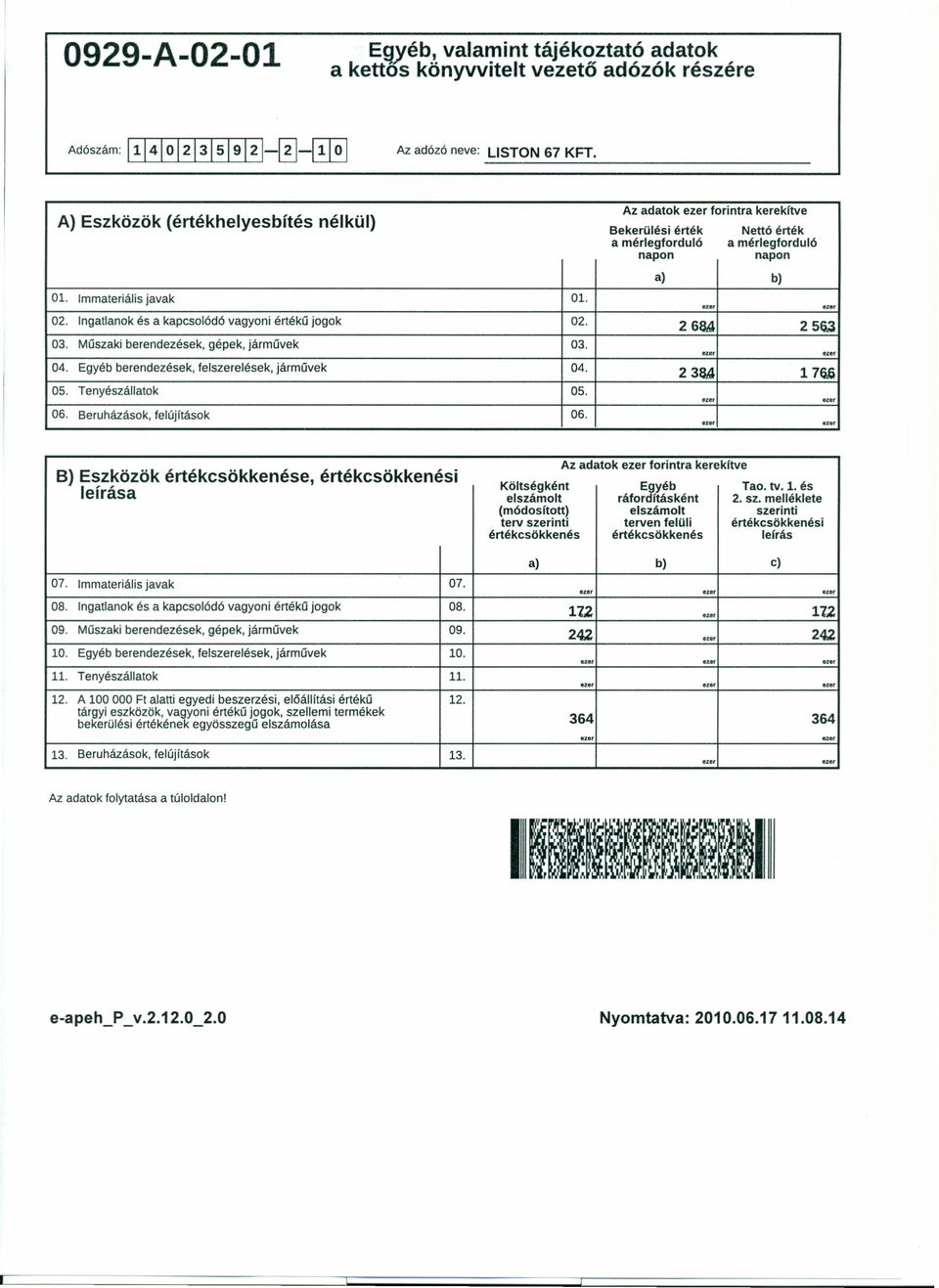 06. Beruházások, felújftások 06. Az adatok forintra kerekítve Bekerülési érték Nettó érték a mérlegforduló a mérlegforduló napon napon a) b)..., 26~ 25G.l et.