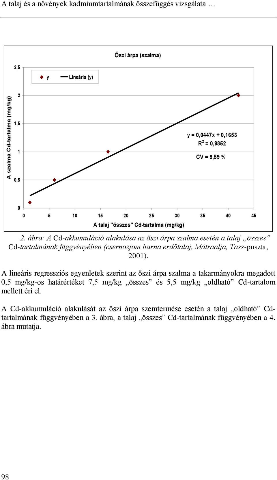 ábra: A Cd-akkumuláció alakulása az őszi árpa szalma esetén a talaj összes Cd-tartalmának függvényében (csernozjom barna erdőtalaj, Mátraalja, Tass-puszta, 2001).
